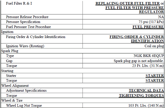 SPECIFICATIONS INDEX